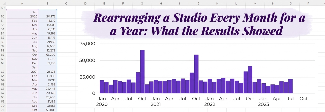 Rearranged My Studio Every Month for a Year