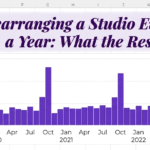 Rearranged My Studio Every Month for a Year